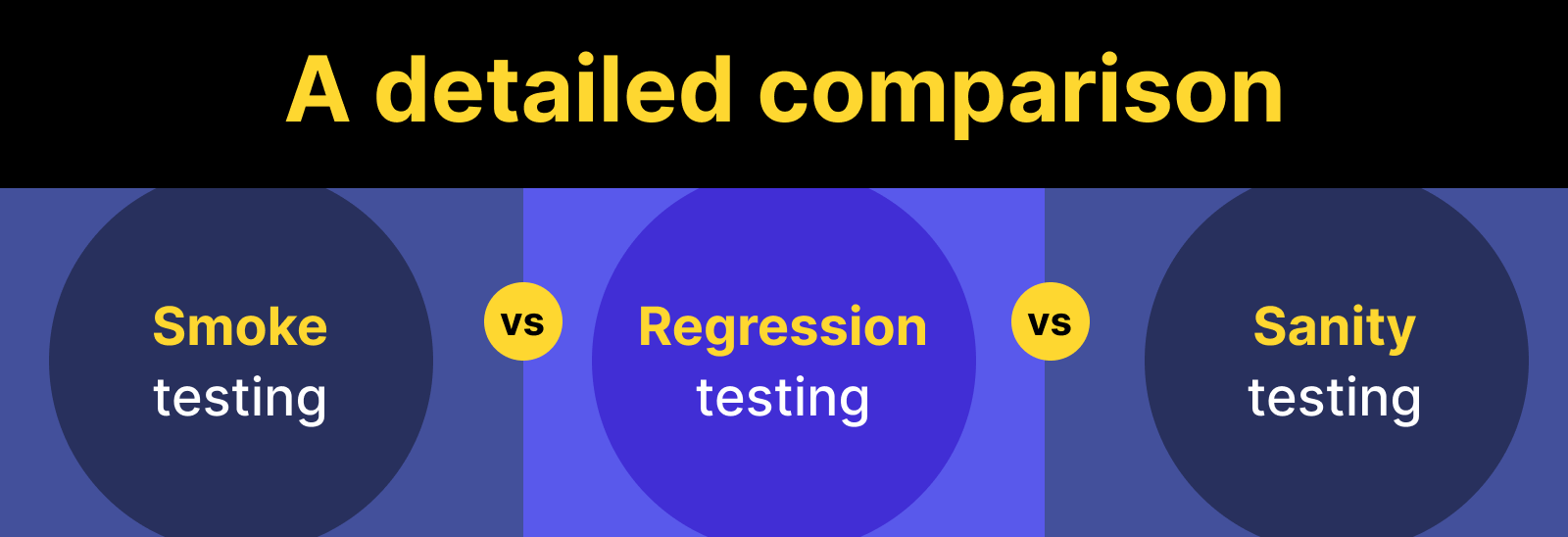 Sanity testing vs smoke testing comparison