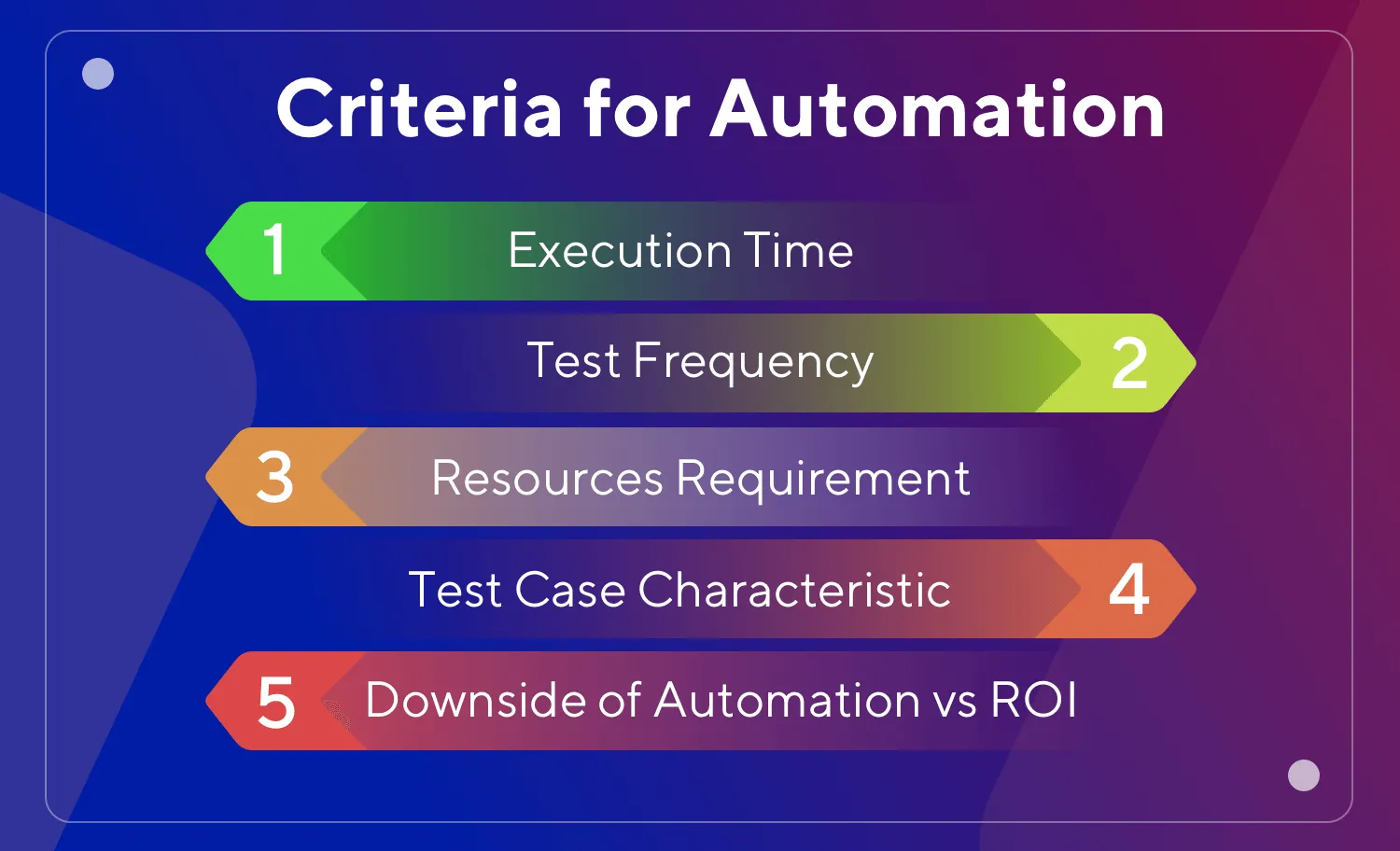 Criteria for automation test case 