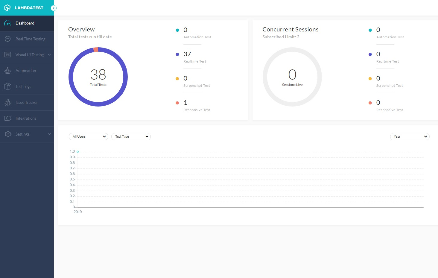 LambdaTest user interface