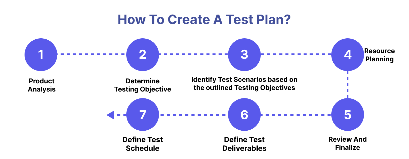 What is a Test Plan? Test Plan vs. Test Strategy (Complete Guide)