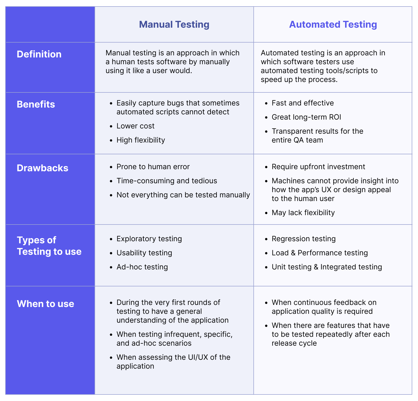 QA Game Tester: Meaning, Types, and More