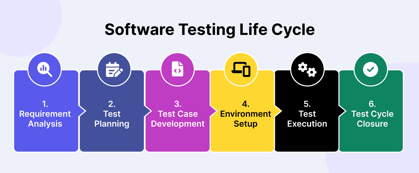 phd in software testing