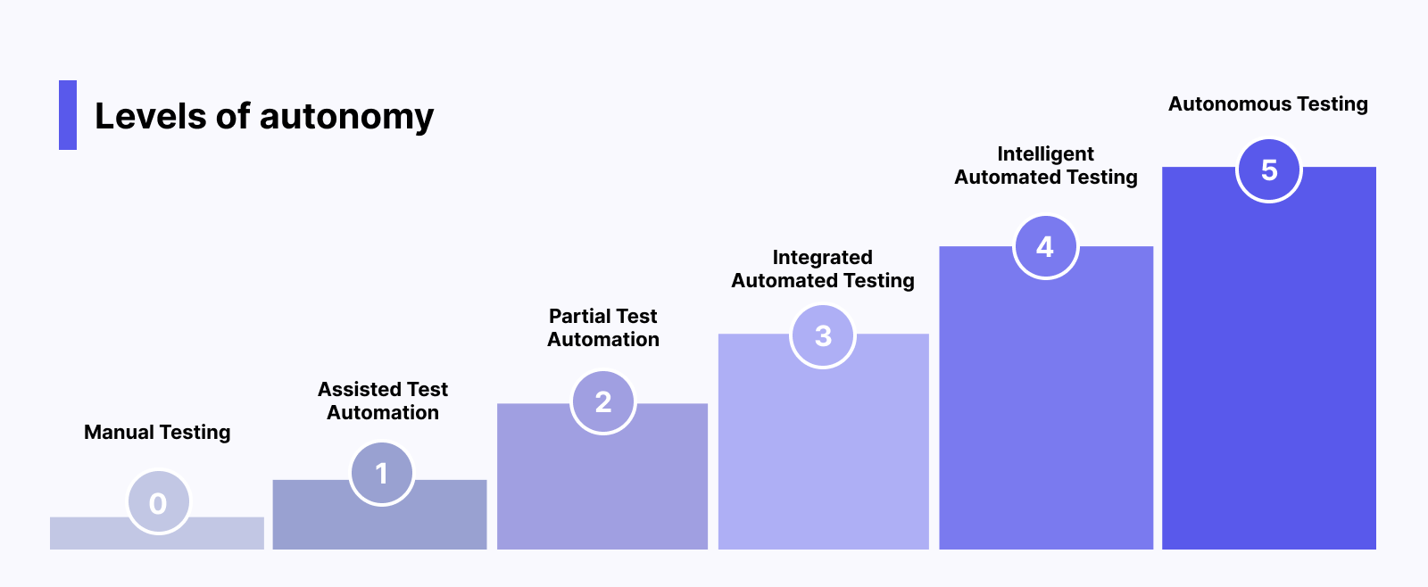 What is Software Testing? Definition, Importance, and Types