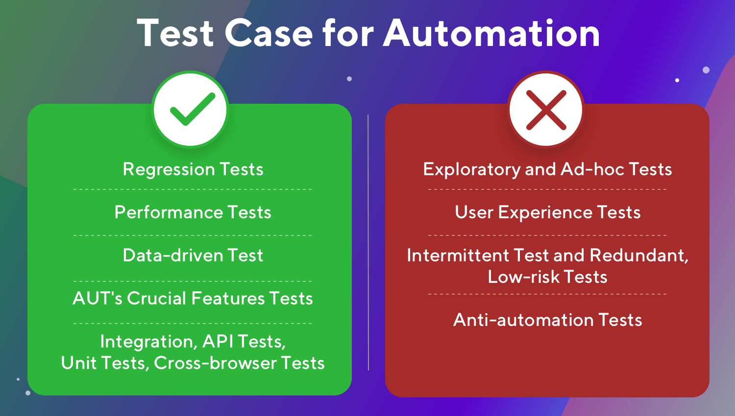 Cách chọn Test Case cho Software Testing Automation