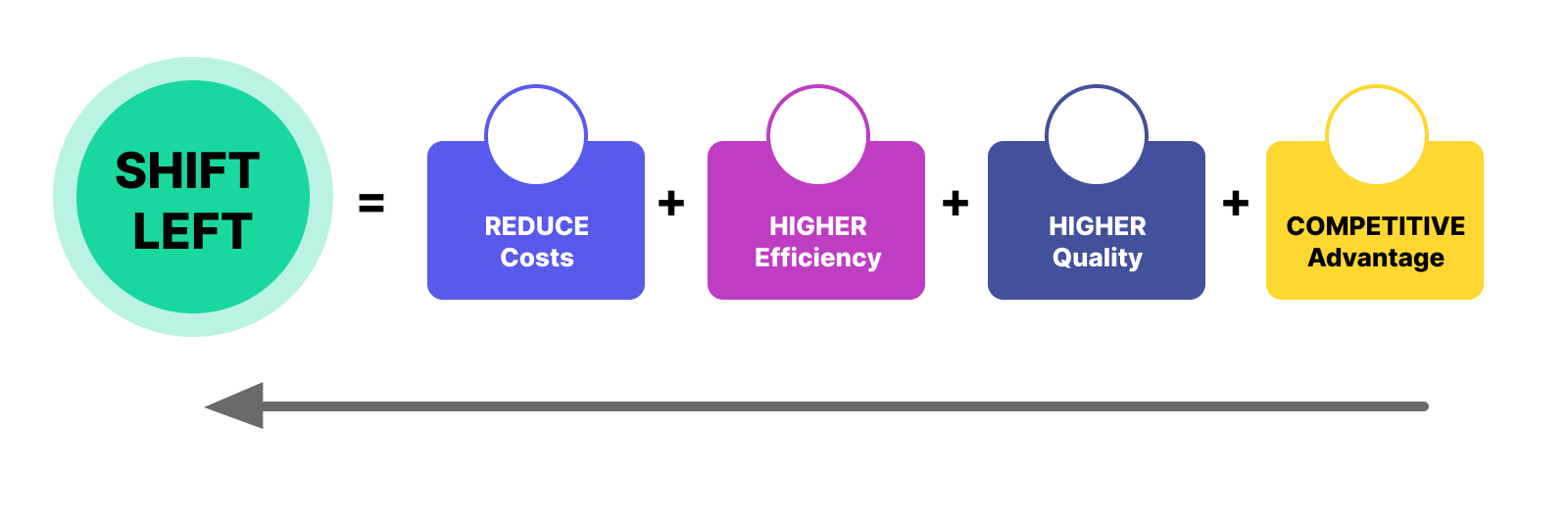 What is Shift Left Testing? Shift Left Meaning in DevOps