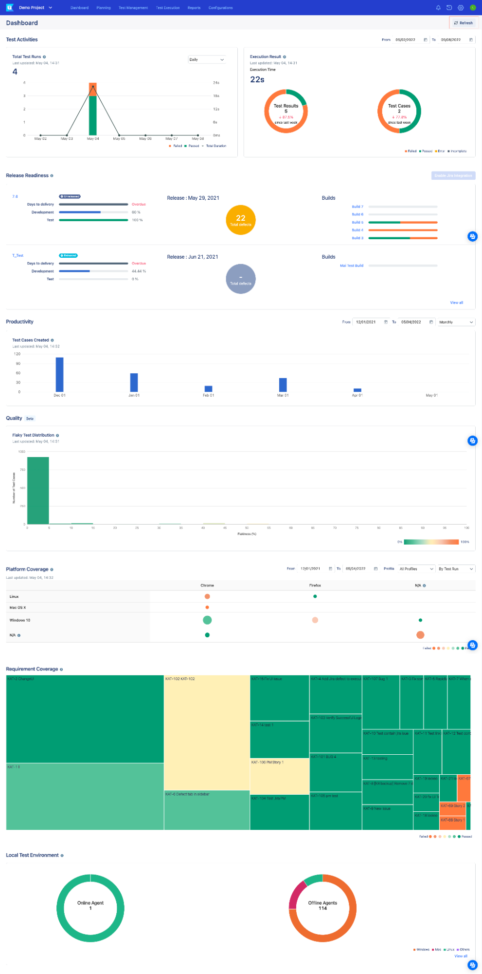 Katalon Platform Dashboard Katalon vs Selenium