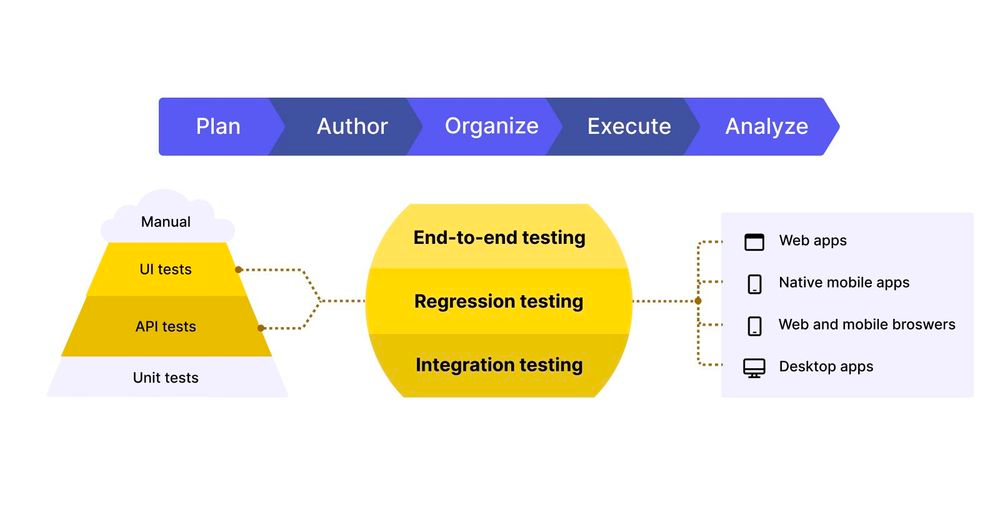 Katalon test automation solutions