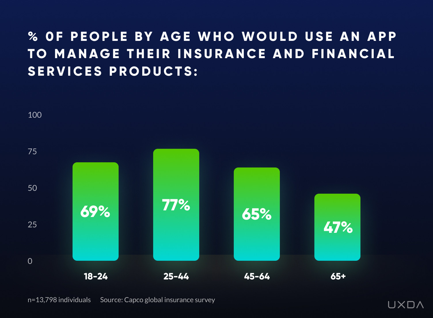 P&C Insurance Digital Transformation A Full Guide