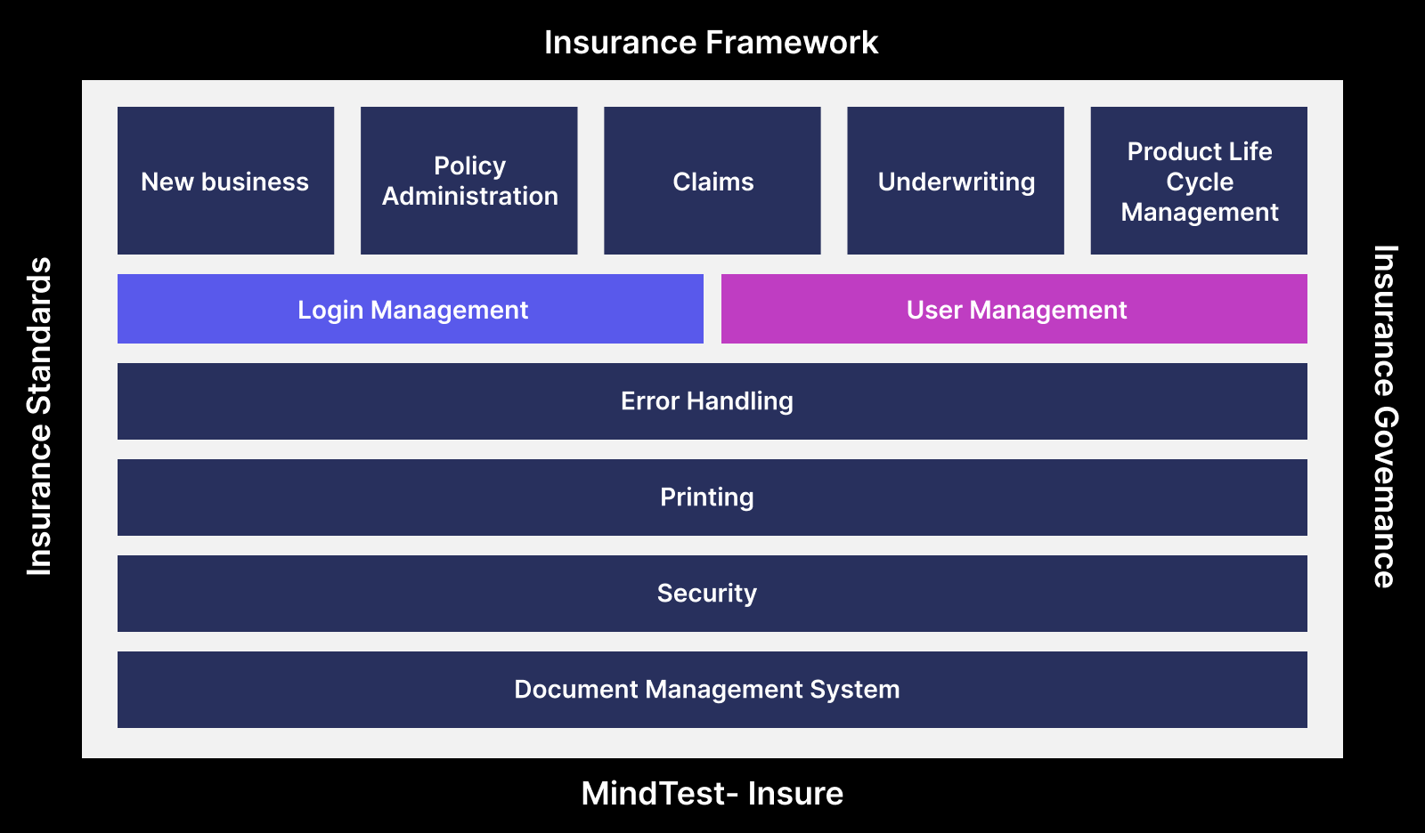 test cases for insurance application testing