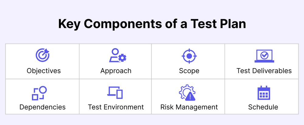 Detailed Guide to Creating a Test Plan | Test Plan vs. Test Strategy