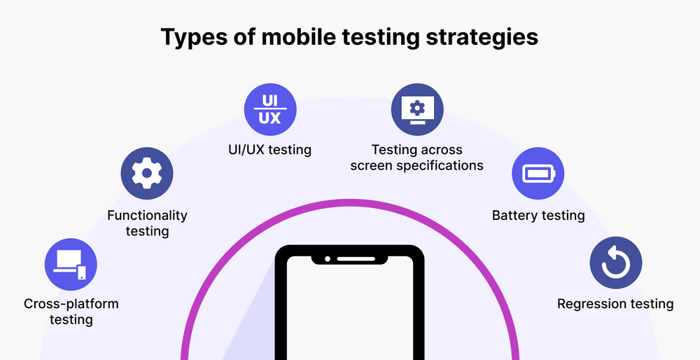 Effective Mobile Testing Strategy To Help Streamline Testing