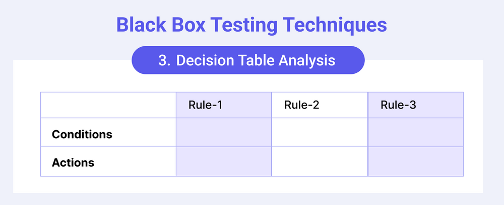 Decision Table Testing: A Complete Guide