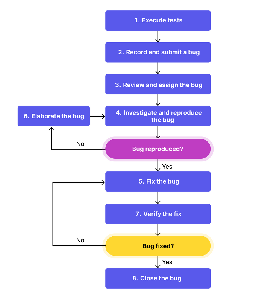 User Acceptance Testing: A Complete Guide