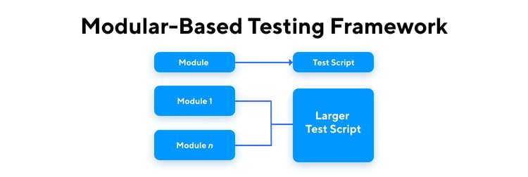 6 Software Test Automation Frameworks | Katalon