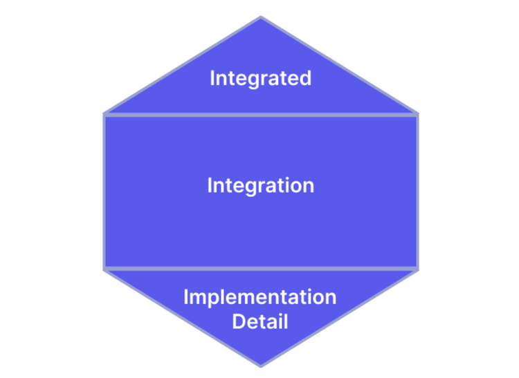 The Evolution of the Testing Model and Where It Will Go Next