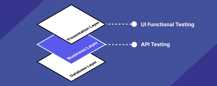 Top 50+ API Testing Interview Questions