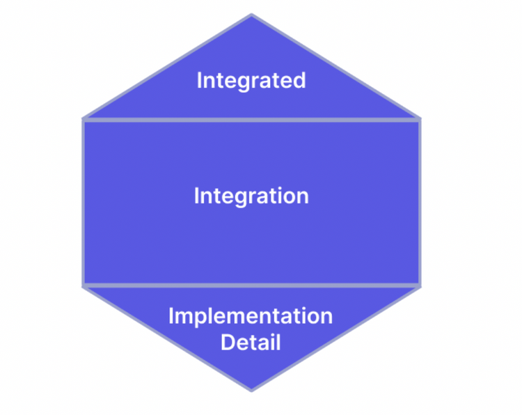 What is Software Testing? Definition, Importance, and Types