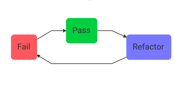 TDD vs BDD: A Full Comparison