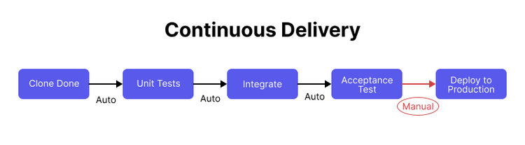 DevOps Lifecycle Explained: Stages, Phases & Best Practices