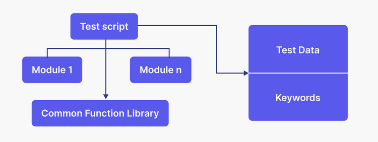 Test Automation Frameworks: Your Guide for 2025 Success