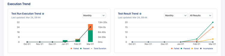Top SAP Testing Tools for QA Teams in 2025