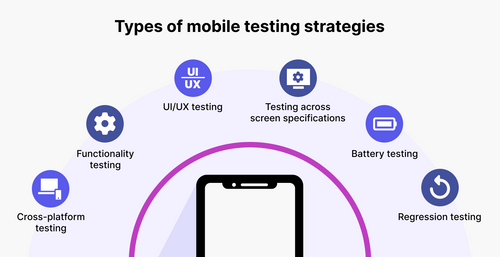Effective Mobile Testing Strategy To Help Streamline Testing