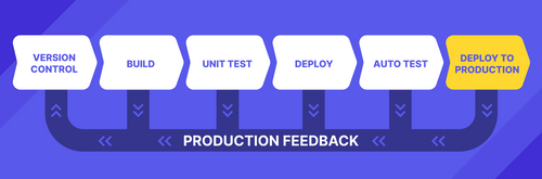 Agile Testing Methodology: A Complete Guide for Agile Testers