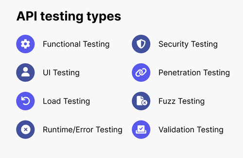 Top 30+ Web API testing interview questions For 2024