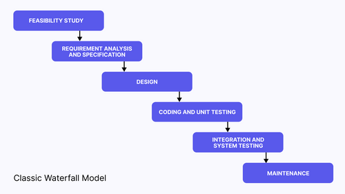 A Complete Guide to BDD Testing in Financial Services