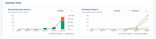 Top SAP Testing Tools for QA Teams in 2025