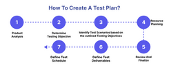 Test Plan: Test Plan vs. Test Strategy [Complete Guide + Free Template]