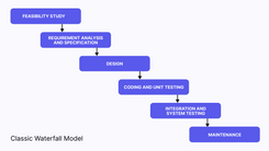 A Complete Guide to BDD Testing in Financial Services